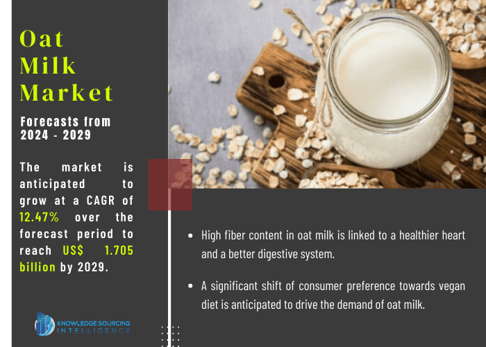 global oat milk market
